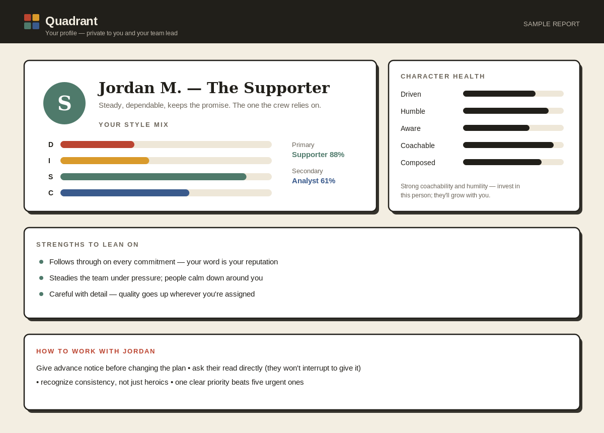 Sample Quadrant behavioral report